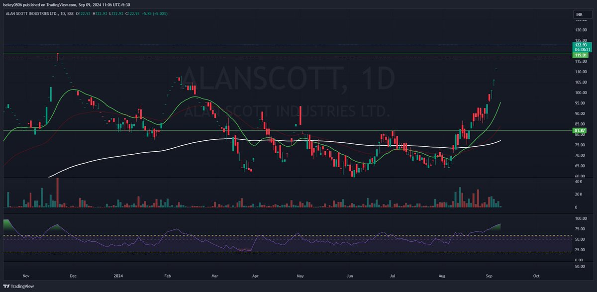 bharateshkumar8's tweet image. #alanScot - New ATH.
company is planning to raise fund further.
#RoboticsAutomation
#consumerBusiness
#web3.0
story slowly unfolding....