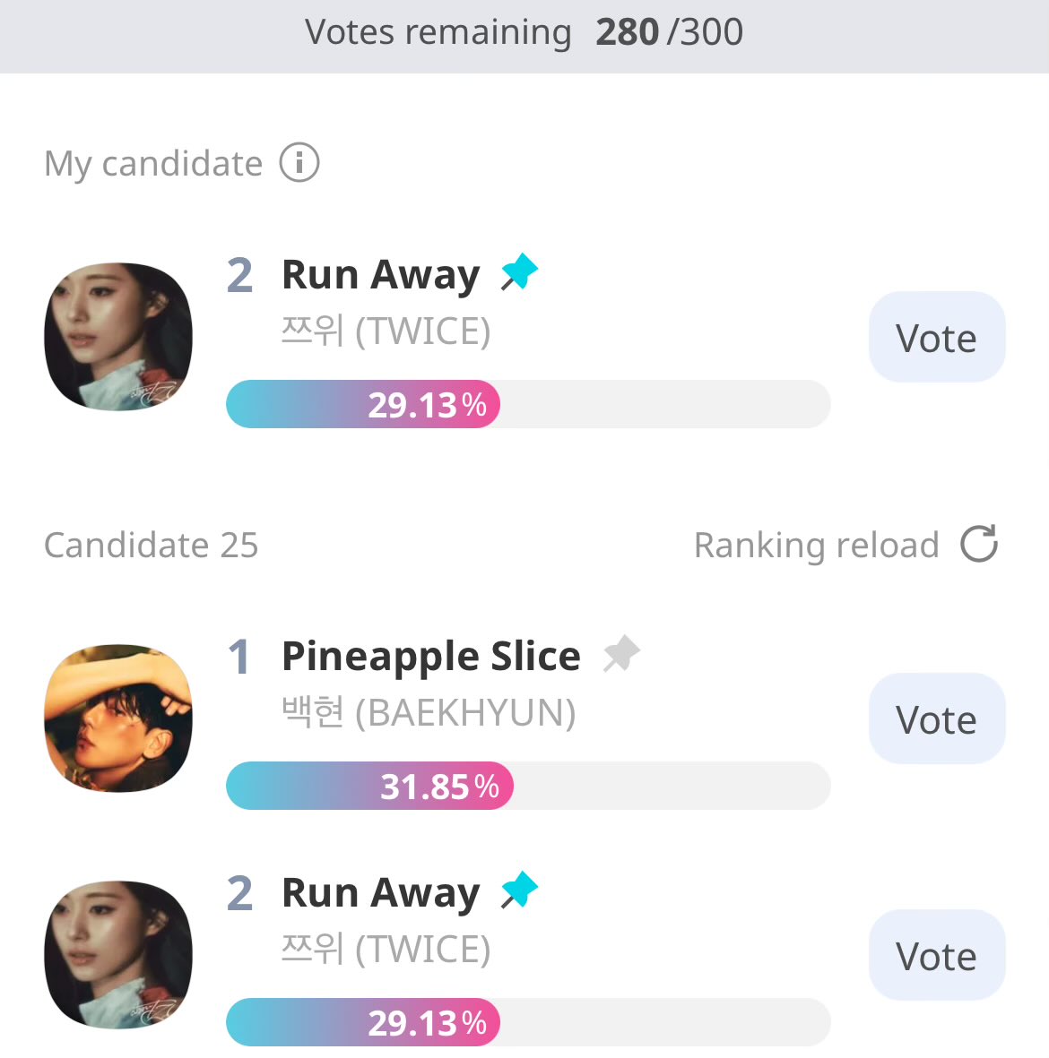WE HAVE LESS THAN 20 minutes left!!!

VOTE 🆘🆘🆘🆘🆘🆘🆘