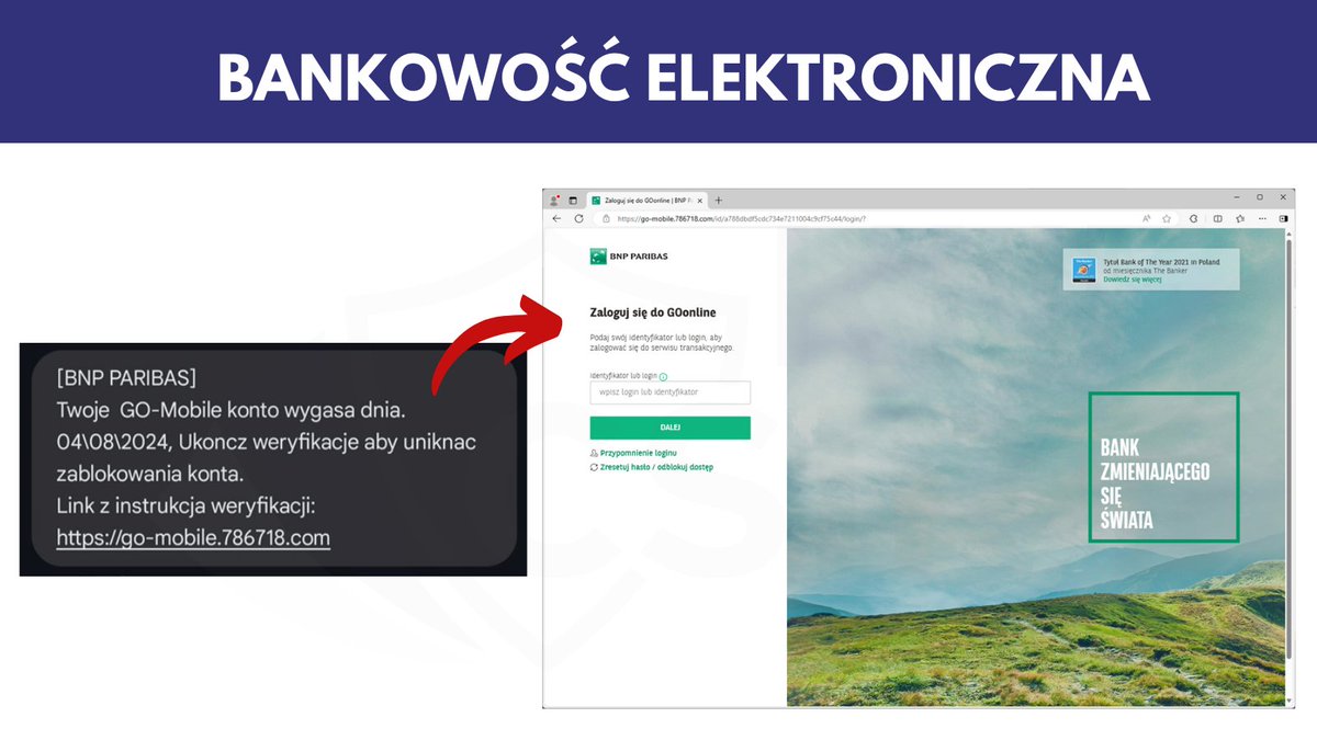 CSIRT_KNF's tweet photo. Cyberprzestępcy nie ustępują w tworzeniu nowych stron phishingowych. Tylko w sierpniu 2024 zespół @CSIRT_KNF zgłosił do zablokowania 3215  niebezpiecznych domen. W poniższym wpisie wskazujemy na najczęściej występujące kategorie domen, które oszuści wykorzystywali w atakach na użytkowników cyberprzestrzeni.

Fałszywe inwestycje  
Reklamy fałszywych inwestycji pojawiały się na stronach ogólnopolskich portali informacyjnych. Reklamy zachęcały możliwością szybkiego wzbogacenia się i kierowały do niebezpiecznych stron z formularzem. Cyberprzestępcy pozyskując w ten sposób dane, nawiązywali kontakt, w trakcie którego wyłudzane były środki finansowe użytkowników.

Bankowość elektroniczna   
W ostatnim miesiącu cyberprzestępcy przesyłali fałszywe wiadomości SMS, w których podszywali się pod podmioty z sektora finansowego. Oszuści w treści wiadomości informowali o konieczności dokonania weryfikacji konta. Po wejściu w link ofiara trafiała na niebezpieczną stronę, na której wyłudzane były dane logowania do konta.

Usługi kurierskie 
Oszuści przesyłali także do użytkowników fałszywe wiadomości SMS, w których podszywali się pod znane firmy kurierskie. W treści wiadomości zamieszali informację o rzekomych problemach z paczką. Link z wiadomości SMS prowadził na niebezpieczną stronę wyłudzającą dane osobowe oraz informacje o kartach płatniczych użytkowników.