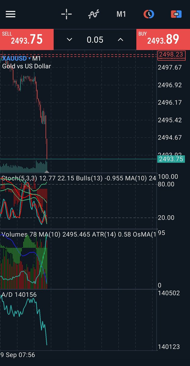 Tp1 Hit 🎯 
#xauusd #gold #forex