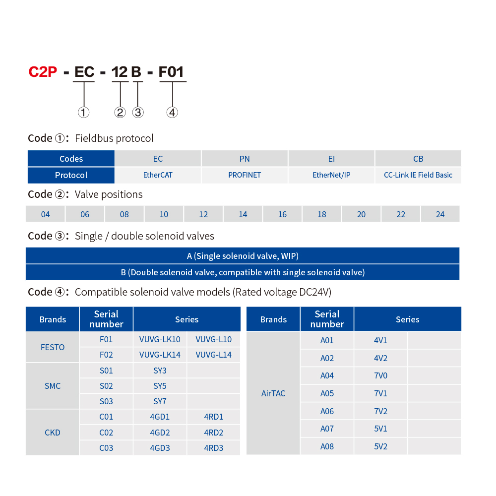 #Solidot integrated valve terminal model—C2P,  supports a variety of protocols, can be compatible with mainstream solenoid valves on the market, uses #RJ45 interfaces, easy to wire and use.