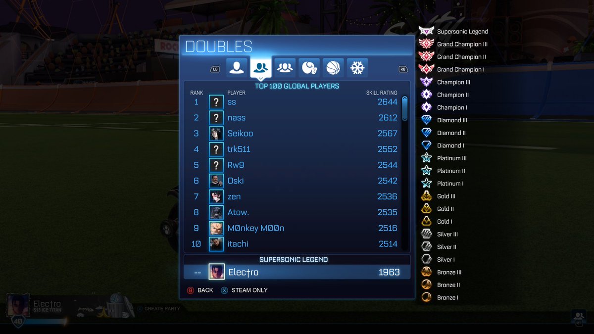 ElectrvRL's tweet photo. I’ve completed my dream. Goodbye Rocket League. https://t.co/ps7eSyvMgq