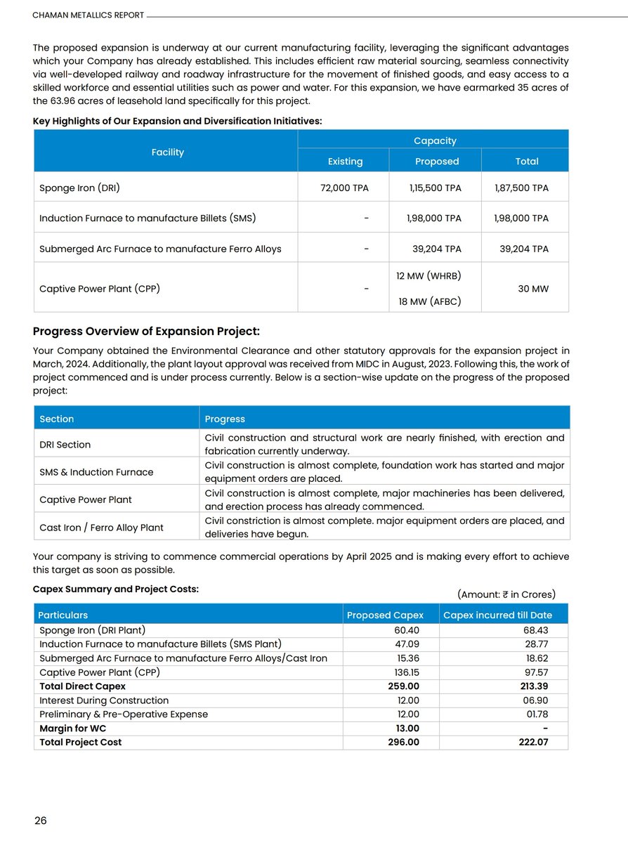 PRSunbar64's tweet photo. Chaman Metallics is going to be the next 10x multibagger for sure. Even today it is undervalued but with this expansion its revenue &amp; profit will be 3x-4x. Expansions will complete in April 25.
#Multibagger 
#StockMarket 
#StockMarketindia 
#stockmarketcrash 
#StocksInFocus https://t.co/C3BSOWdyAd