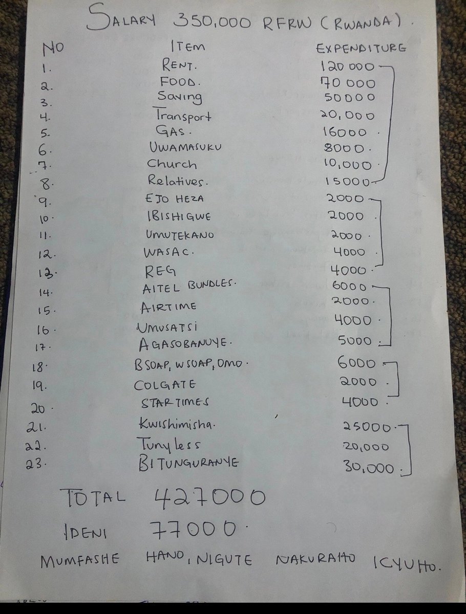ericmaverick250's tweet photo. Kuba muri uyu mugi bisigaye bisaba imibare kuko ibiciro bizamuka umunsi ku munsi kandi agashahara kawe gakomeza gakura nk' isabune!

"Frame 1": iragaragaza "budget" y'uhembwa 350.000 Frw uko abayeho muri Kigali n'ubwo hari ibindi yirengagije atashyizemo (Kwivuza, Kwiga, Investment, etc.)!

"Frame 2": iciyemo umurongo utukura, n'inama namugiraga y'ibyo yagabanya cyangwa akuramo bikaba byazasubiramo ari uko yabonye indi "source of Income".

Iriya 135.000 Frw isagutse yayikoresha ashyira ku ruhande udufaranga two kwivuzamo, kongera ubumenyi, "Investment",  n'ikindi kijyanye n'intego y'ubuzima bwe afite.

Ese wowe ugira "Monthly Budget" igufasha kumenya neza aho ifaranga ryawe winjije risohokera?

Niba uyifite ni intambwe nziza ariko noneho tera indi ntambwe ukore ibishoboka byose uve mu gihombo (deficit) niba hari icyo ufitemo.

Niba utayifite, reba icyo ubikoraho vuba hashoboka.

Niba utazi uko wayikora, fata amasomo kuri iyi link yo hasi: 👇

Muhahe muronke.

📸courtesy