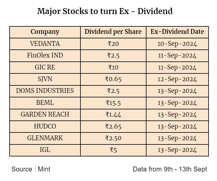 assetyogi's tweet photo. 💼This Week's Ex-Dividend Lineup
🤑 Discover the Major Companies Going ex-dividend This Week!

#ExDividend #StockMarket #DividendInvesting #DividendStocks #PassiveIncome https://t.co/EYXPKuuL4s