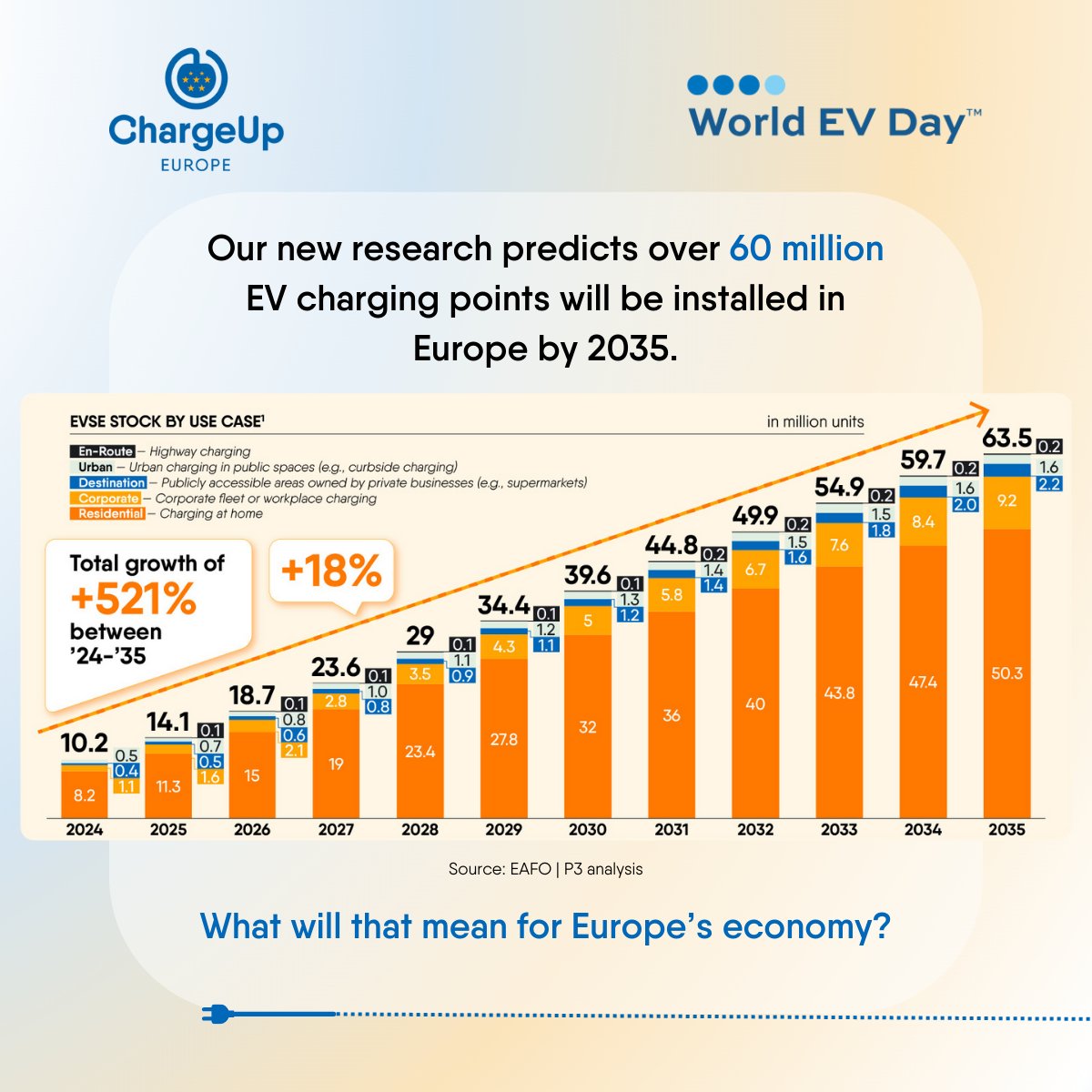 ChargeUp Europe tweet media