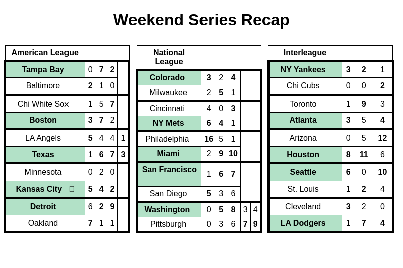 series21696's tweet photo. Weekend Recap - 06.09.2024 - 08.09.2024 https://t.co/xbd7ynL5Zp