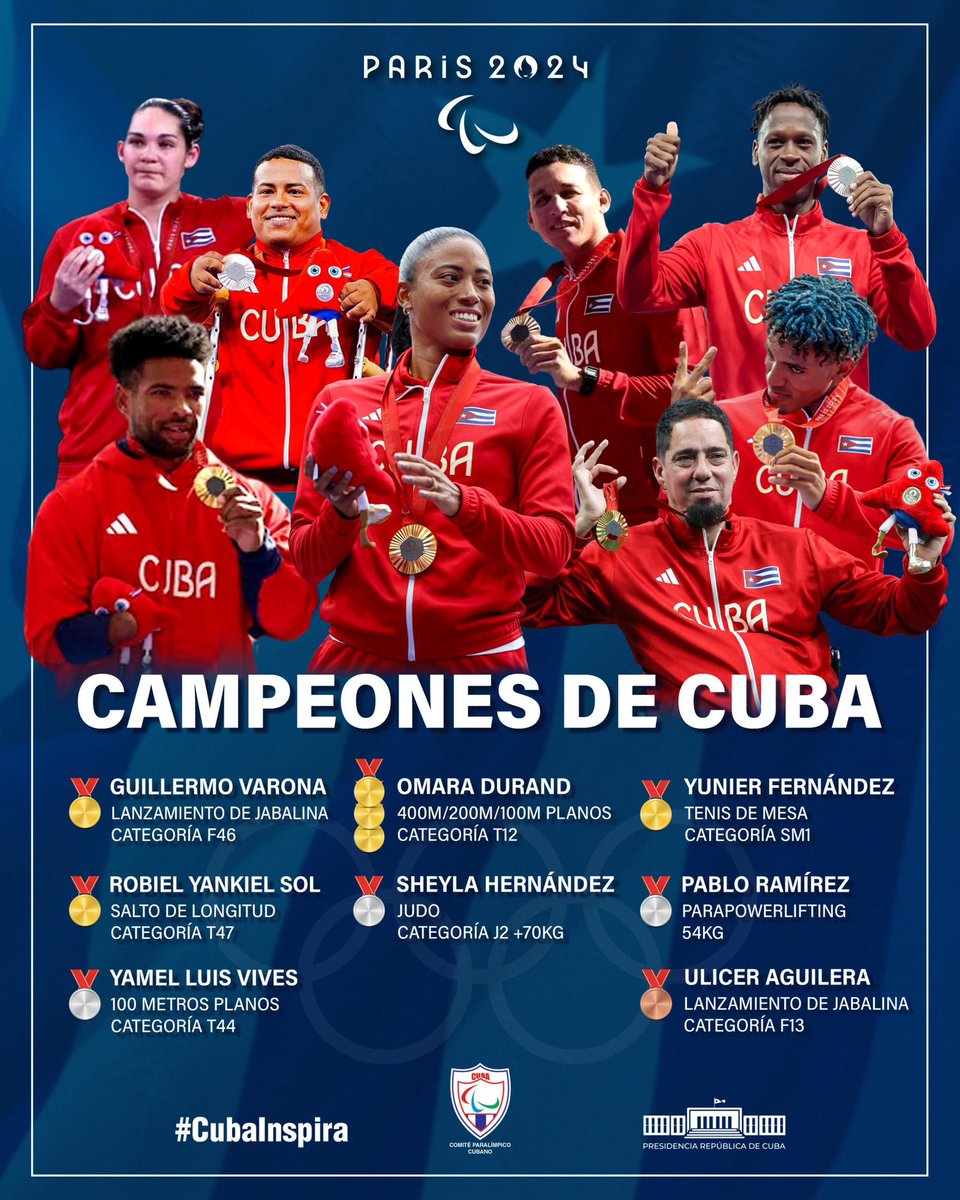 Hoy llegan a la Patria nuestros queridos deportistas paralímpicos y los estaremos recibiendo como merecen, con mucho cariño y alegría. Hemos disfrutado la actuación de todos; con ustedes hemos aprendido de resiliencia, de humildad, de orgullo patrio. Cuba los abraza, campeones.