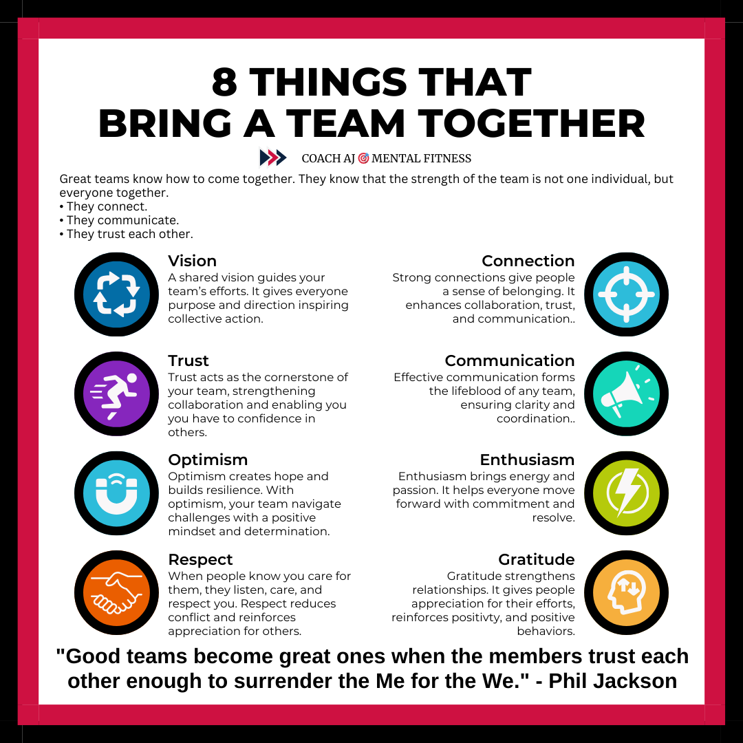 Phil Jackson said, "Good teams become great ones when the members trust each other enough to surrender the Me for the We."  

Great teams know how to come together
• They connect.
• They communicate.
• They trust each other.

8 Things that Bring a Team Together: