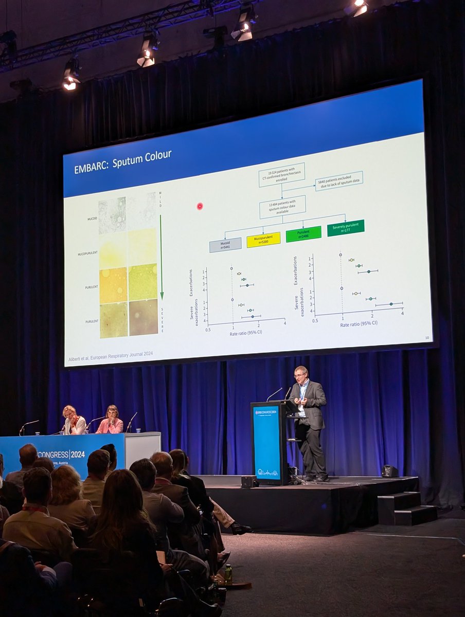 Amiel Villanueva (@caryamiel) on Twitter photo <a href="/ProfJDChalmers/">James D Chalmers</a>: More green sputum, more neutrophils, more inflammation. Many #bronchiectasis exacerbations are triggered by immune dysregulation, eg by viruses. #ERSCongress <a href="/ProfJDChalmers/">James D Chalmers</a>: More green sputum, more neutrophils, more inflammation. Many #bronchiectasis exacerbations are triggered by immune dysregulation, eg by viruses. #ERSCongress