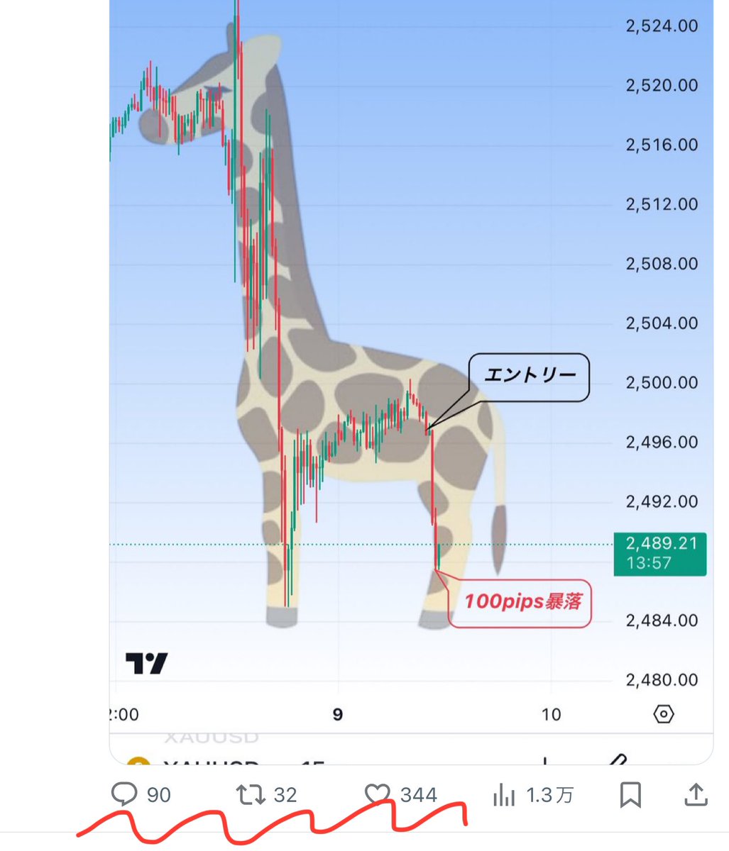 キリンチャートパターン🦒】 まさかここまでの反響があるとは思いませ