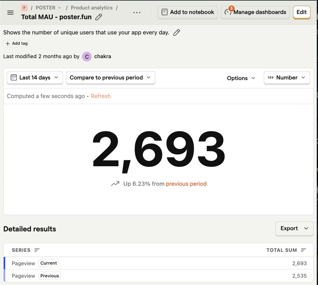 Posterdotfun's tweet image. Markets down, but MEMERS up! 
🚀 Sept &amp;gt; Aug (1st-9th). 
Fridays = Ship🚢
Mondays = Analytics 📊 
Founder mode: always ON!
How about you? #DataDays #MemeMagic