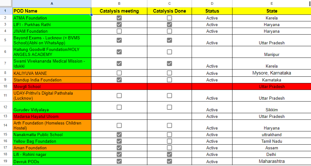 Shailendra_lfp's tweet image. Managing all my 18 apnipathshala.org PODs efficiently with this single personal sheet! 📊 Using color gradation to easily track, monitor, and study each POD’s progress.  Simple tools, huge impact! 😅 

@apnipathshala_ @malpani @DNEWSPAPERGUY
#EdManagement #TechSimplicity