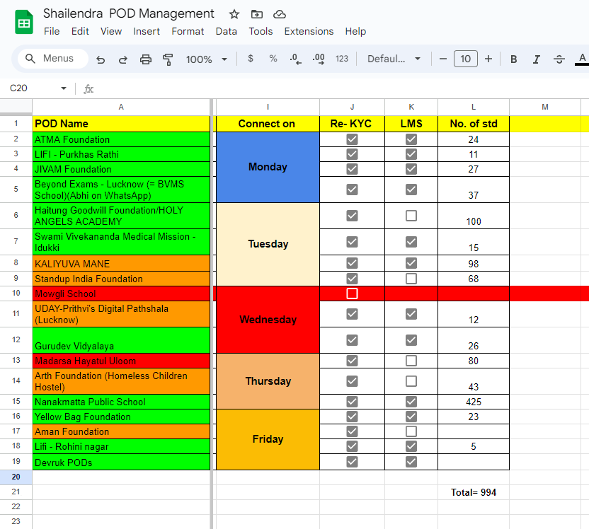 Shailendra_lfp's tweet image. Managing all my 18 apnipathshala.org PODs efficiently with this single personal sheet! 📊 Using color gradation to easily track, monitor, and study each POD’s progress.  Simple tools, huge impact! 😅 

@apnipathshala_ @malpani @DNEWSPAPERGUY
#EdManagement #TechSimplicity