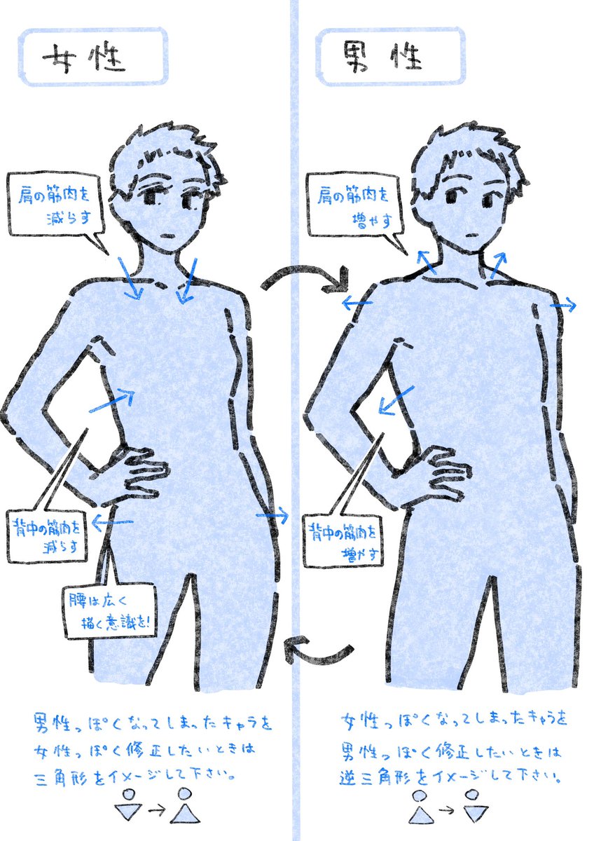 男女をそれっぽく描き分けるポイント✍️ 