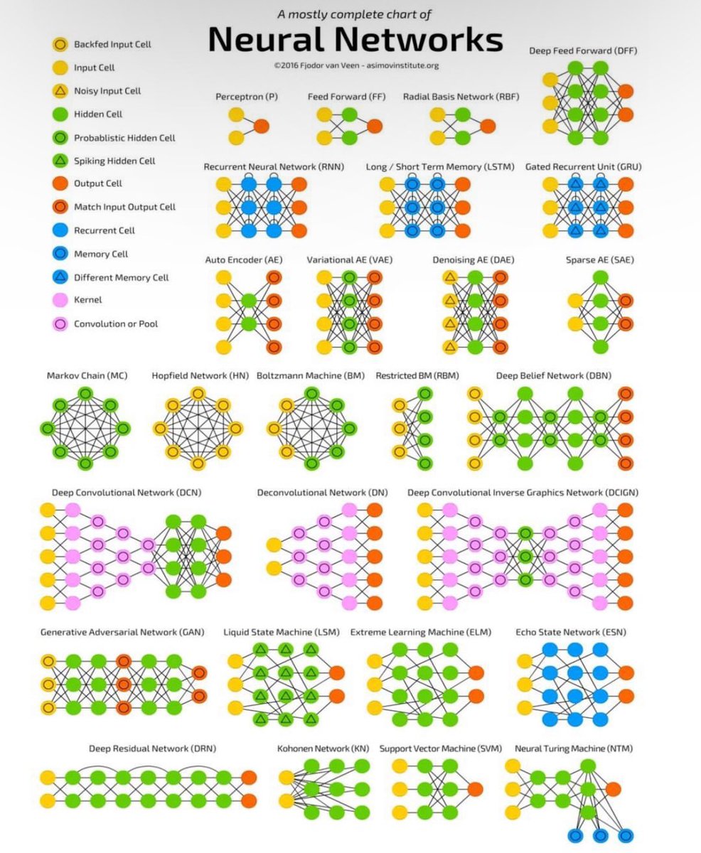 DailyDoseOfDS_'s tweet photo. Neural networks. https://t.co/NbNhsHWuIE