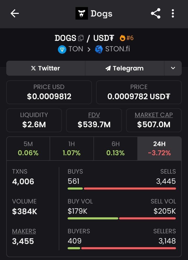 m0hbtc's tweet image. Are we recovering or dipping  forever!? 

For the past few days now market has been crashing. 

#Shareyourthoughts