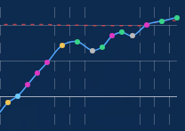 Shy_rl's tweet photo. I am pretty happy with my progress so far. Was able to hit gm with only bot 4 2 games since I've hit masters. Pissed off that it took me this long since i was 1lp off cutoff 2 days in a row, but we got it this time. https://t.co/PbE7sqegj9