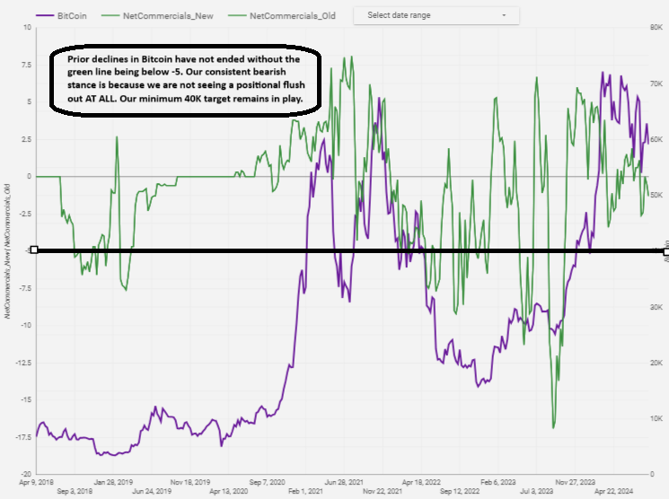 Pure CoT Charts (@PureCoTCharts) / Posts / X