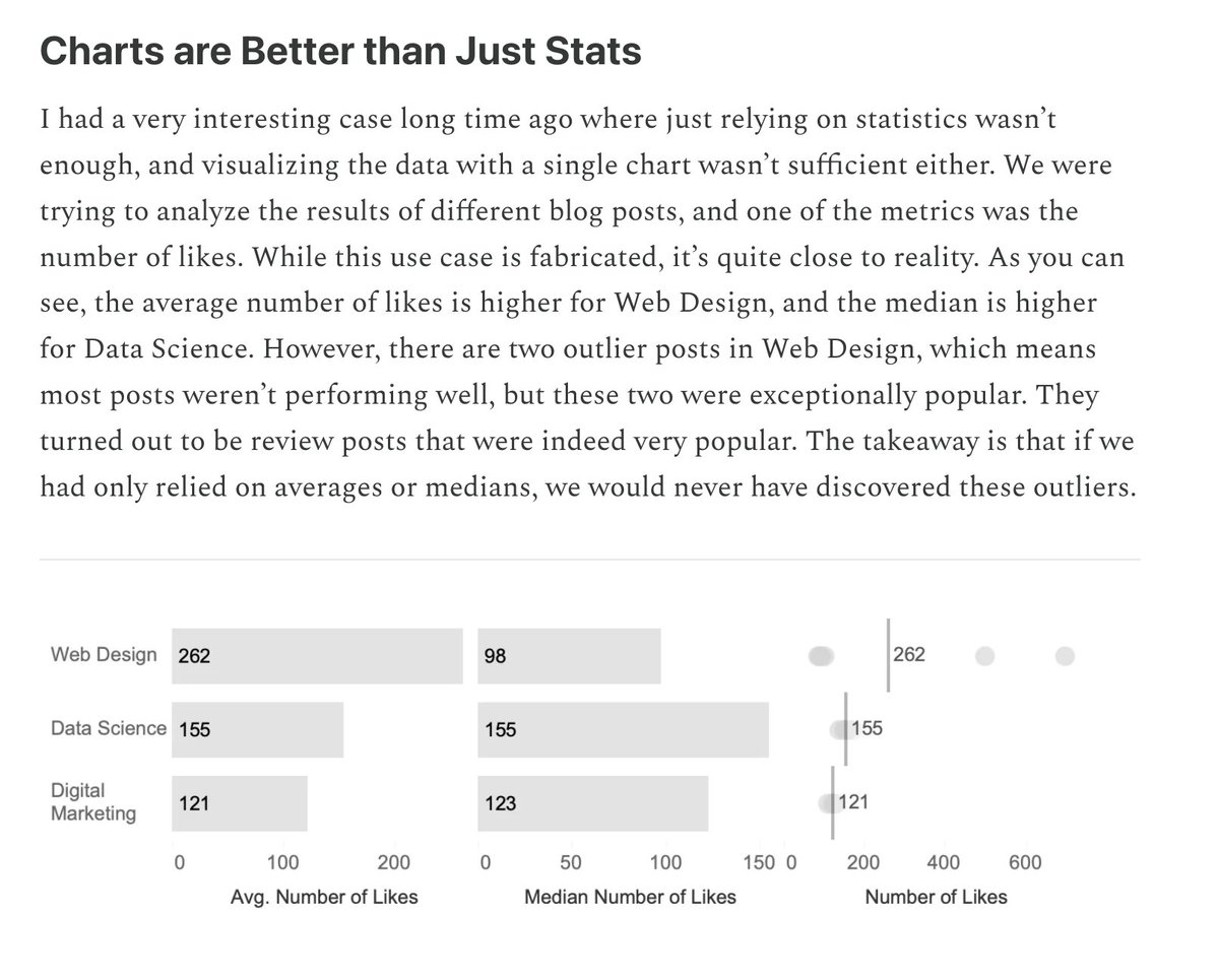 Why You Should Always Visualize Your Data First?

Explaining the importance of #dataviz with Anscombe’s Quartet, Datasaurus dataset by <a href="/AlbertoCairo/">Luis Alberto Quiroga Cairo</a> and the Dozen by <a href="/JustinMatejka/">Justin Matejka</a> and George Fitzmaurice. And why charts are better than just stats 💜

nastengraph.substack.com/p/why-you-shou…