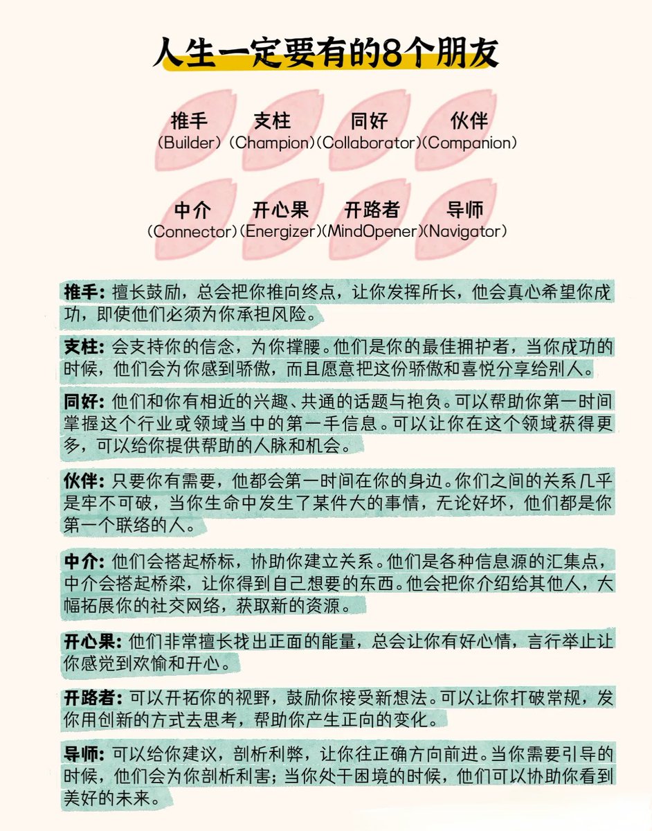 「铁杆朋友:人生一定要有的8个朋友」

把人际关系拿掉，一切事物都将消失得无影无踪。“友谊”会影响我们对生命的期待、健康的维护、工作的绩效，甚至婚姻幸福的感觉...

基于盖洛普500万访谈数据&amp;网上测试，找到生命中“不可或缺的8个朋友”。

在盖洛普工作多年的汤姆·拉思 (Tom