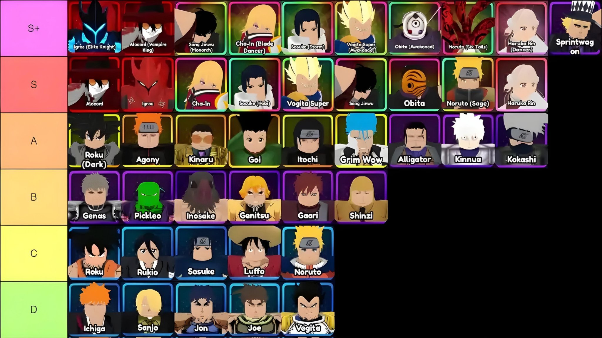 Anime Adventures on X: “💪 Anime Vanguards Tier List! Here you can 