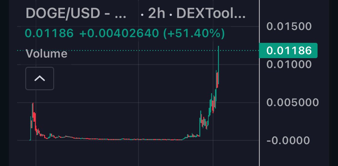 DecentraApe's tweet photo. First call in a month after an already crazy streak, 12M reached for $DOGE Send. it. higher.
https://t.co/AlNS5OurJ3 https://t.co/V2h4G1sVKC