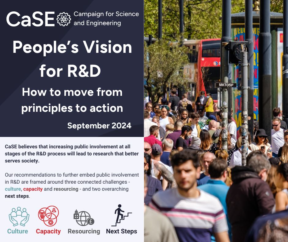 CaSE (@sciencecampaign) on Twitter photo Today we publish the results of our public dialogue exploring society’s stake in R&D, delivered by <a href="/NatCen/">NatCen</a> and @NCCPE. It emphasises how our sector's choices can build connection and trust with the public.
Read the results and CaSE's recommendations:
sciencecampaign.org.uk/what-we-do/pub… Today we publish the results of our public dialogue exploring society’s stake in R&D, delivered by <a href="/NatCen/">NatCen</a> and @NCCPE. It emphasises how our sector's choices can build connection and trust with the public.
Read the results and CaSE's recommendations:
sciencecampaign.org.uk/what-we-do/pub…
