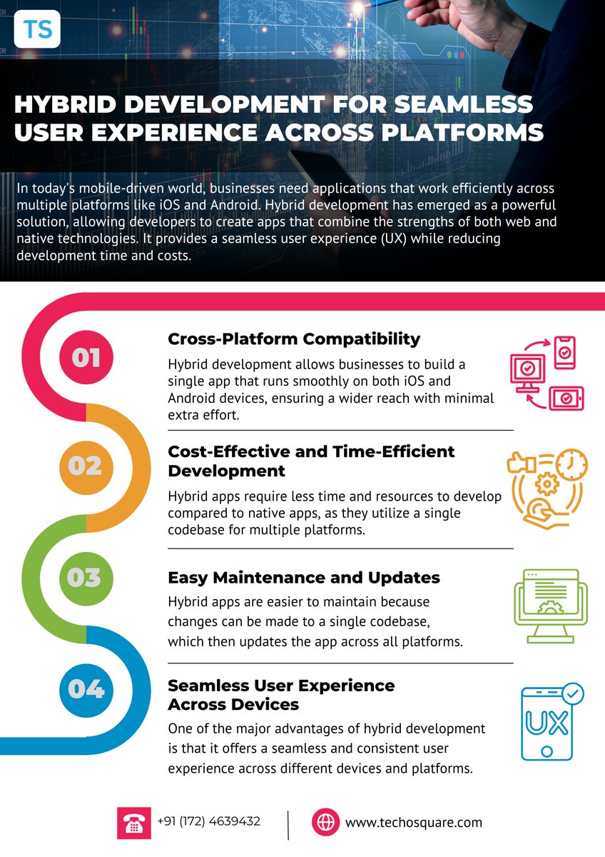 techosquare's tweet image. Maximize your app’s reach with #hybridDevelopment! Build #crossplatform apps for #iOS & Android with seamless #UX, cost-effective development, & easy maintenance. Boost your business today! 💼📲
 #AppDevelopment #TechoSquare #Innovation #BusinessGrowth #TechSolutions #Android