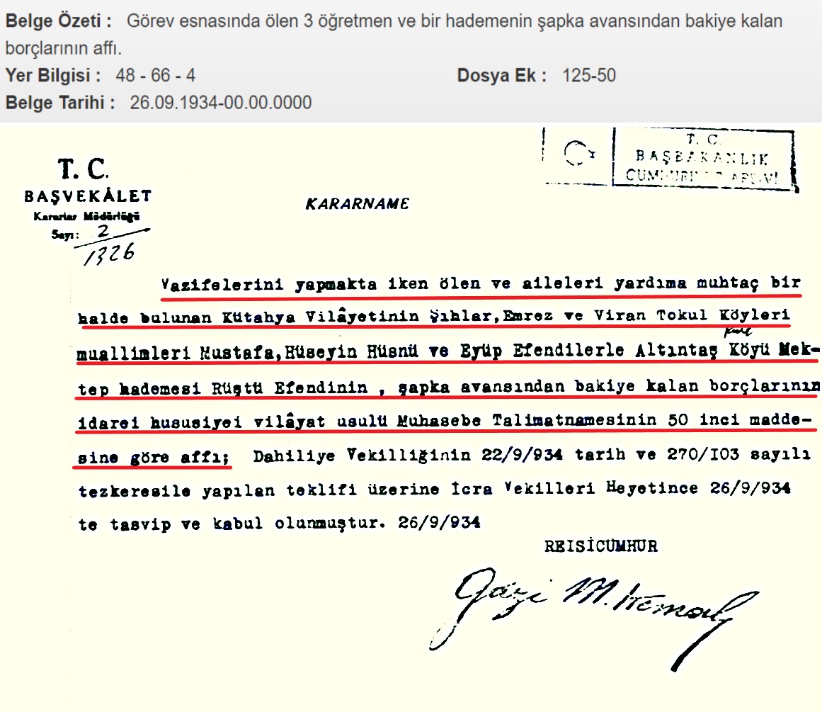 mustafarmagan's tweet photo. Şapka Kanunu'nun getirdiği mecburiyet yüzünden şapka satın almaları amacıyla verilen 80 liralık borcu geri ödeyemeden şapka borcuyla mezara giriliyordu birilerinin "altın yıllar" dediği CHP devrinde. https://t.co/IEEcyTPTUz