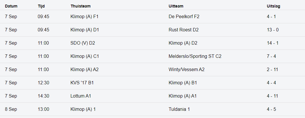 kvklimop's tweet photo. Wisselend succes voor onze teams bij start competitie (4W - 1G - 3V) https://t.co/sEqJfT5BX3