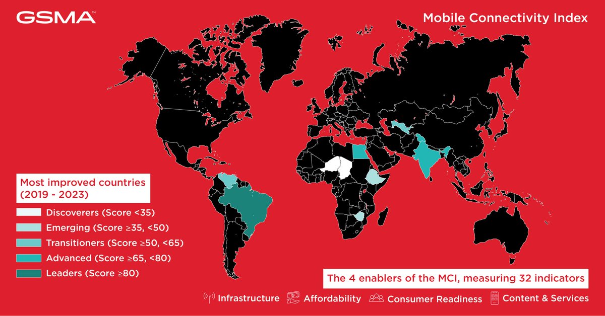 GSMAAfrica's tweet image. 📺 In our recent webinar on the @GSMA Mobile Connectivity Index (#MCI), discover which countries have made the most progress in #MobileConnectivity and learn how to use this data to set priorities for evidence-based action. Catch up here 👉 bit.ly/3WBiGZn  #UKAid #Sida