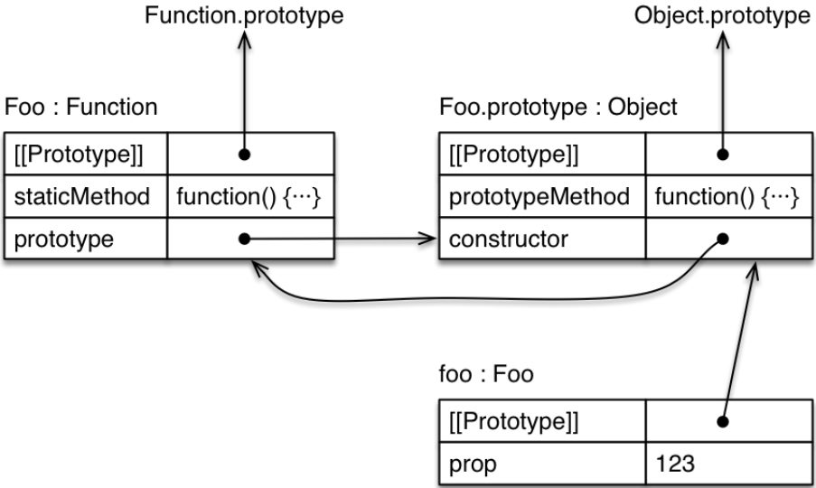 chirihop's tweet photo. Herencia en JavaScript... https://t.co/rUHUAudRlZ