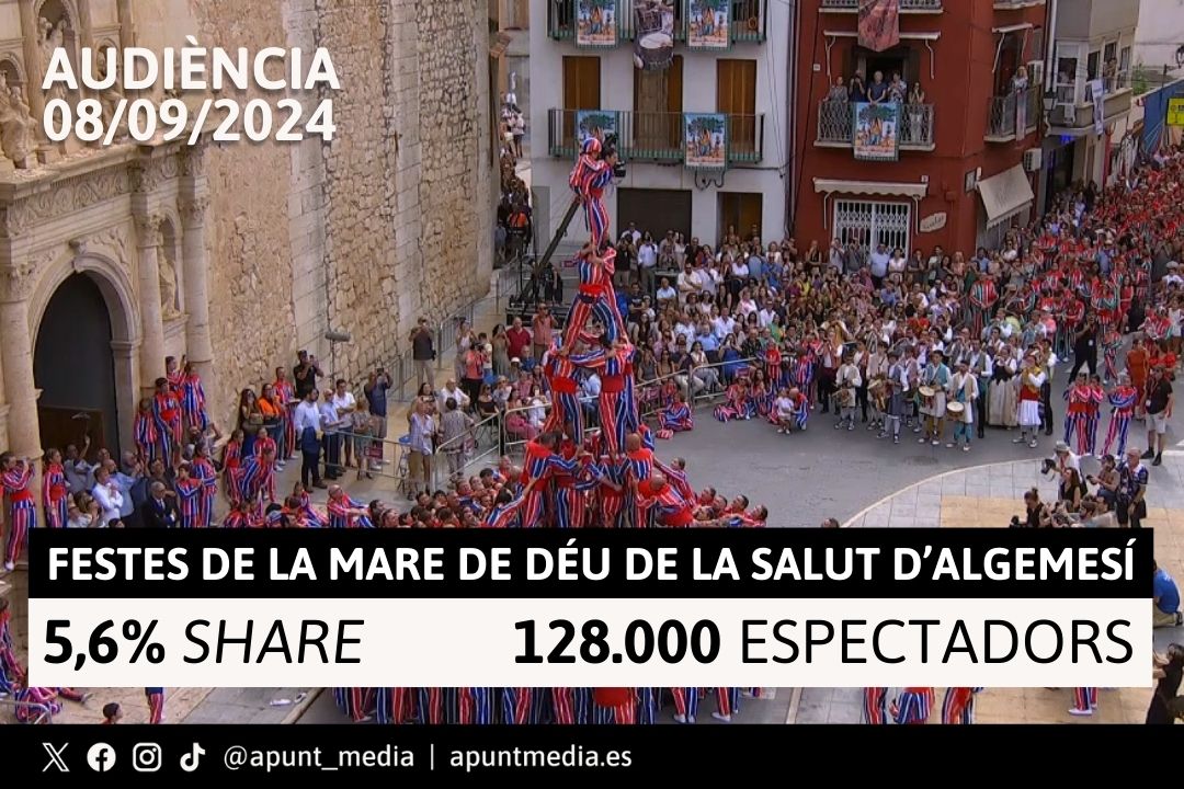 📺 Les festes de la Mare de Déu de la Salut d'Algemesí van congregar diumenge 128.000 espectadors en la televisió d'À Punt, amb un 'share' del 5,6% i pics del 10,6%.
