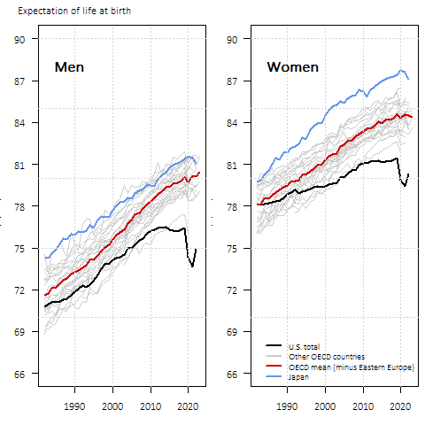 Human Mortality Database tweet media