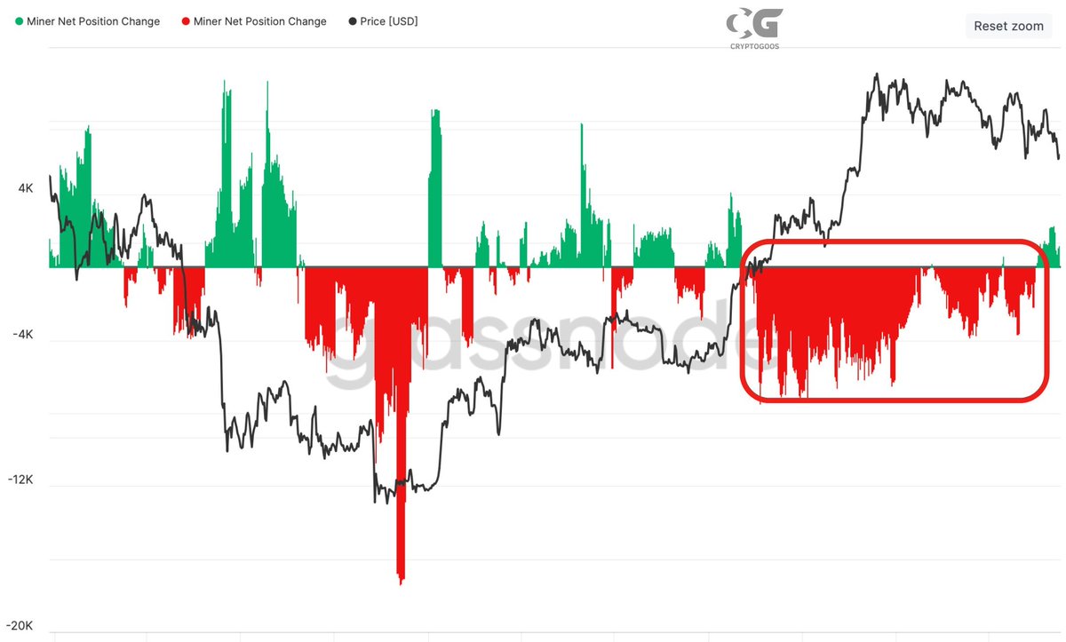 Congratulations, you have survived one of the largest #Bitcoin capitulation events!