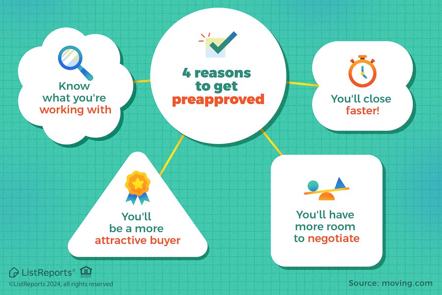 evd0225's tweet photo. Before you begin your house search, getting preapproved is a game changer! 🏡✨ You'll know what you're working with, be a more attractive buyer, have more room to negotiate, &amp; close faster! Ready to get started? Contact me today! #thehelpfulagent #home #houseexpert #listreports https://t.co/IcUFeCDqB1