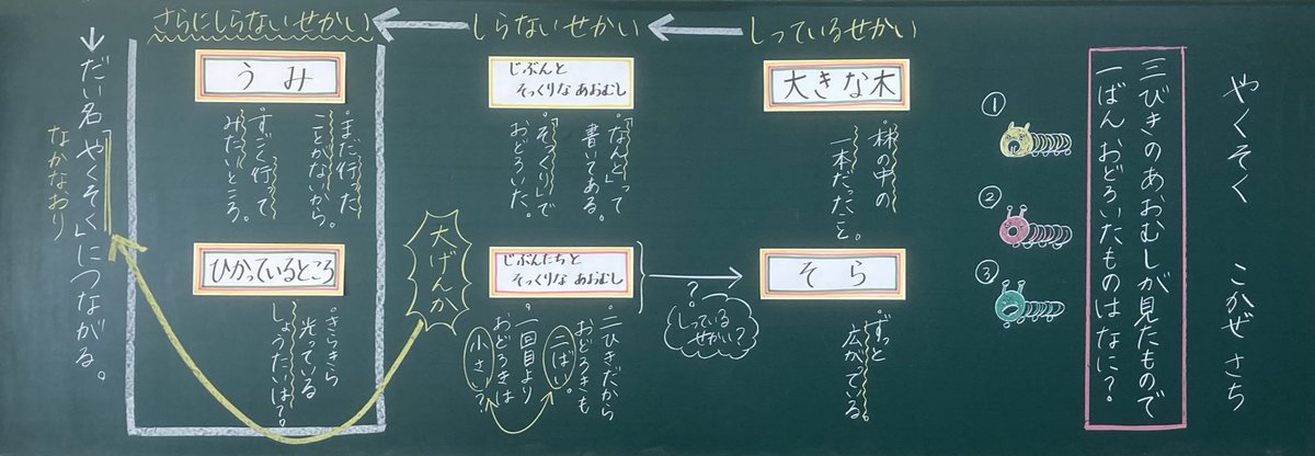 🍁9月教材の板書🍁 「やくそく」（1年） 「ちいちゃんのかげおくり