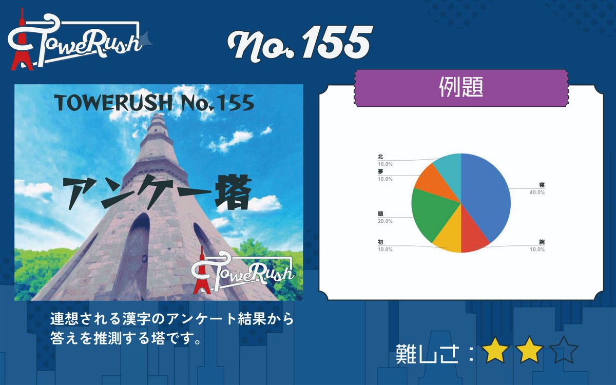 TOWERUSH_Q's tweet photo. 【🗼LINEで遊べるコンテンツ🗼】
『TOWERUSH』
No.153「おかわり! 納塔」
No.154「ドット四字熟語塔」
No.155「アンケー塔」
No.156「共有文字塔」

#おかわり納塔 #ドット四字熟語塔 #アンケー塔 #共有文字塔 #TOWERUSH https://t.co/IRT1MIvaRz