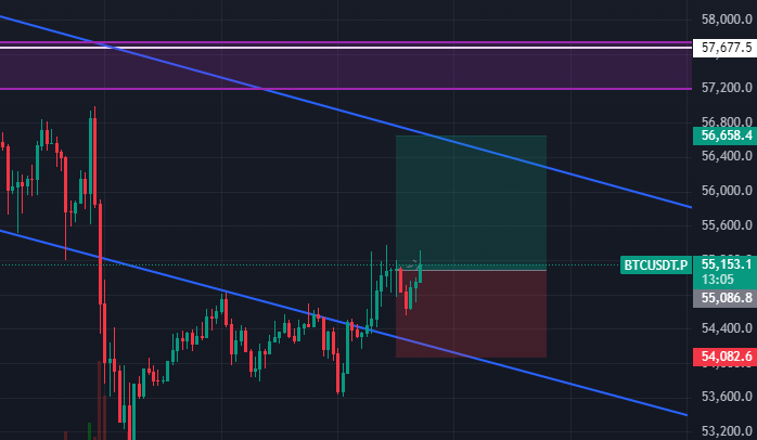 TraderDoge's tweet photo. In for a long since quite a while
Not quite sure about this one so half size, stock market open has to be bullish to allow this happen or we chop and grind lower

$BTC #BTC https://t.co/BQFkVybCMd
