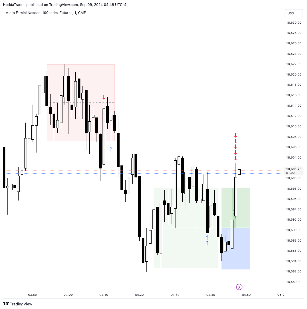 heddatrades's tweet image. 2 winners to start the week. I love mondays💕. 
#DTfx #MoneyMakerSetup