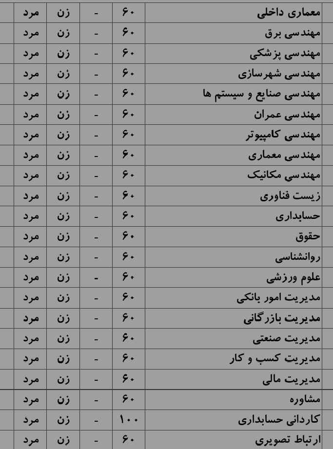 کمالگرای آروم:)... tweet media