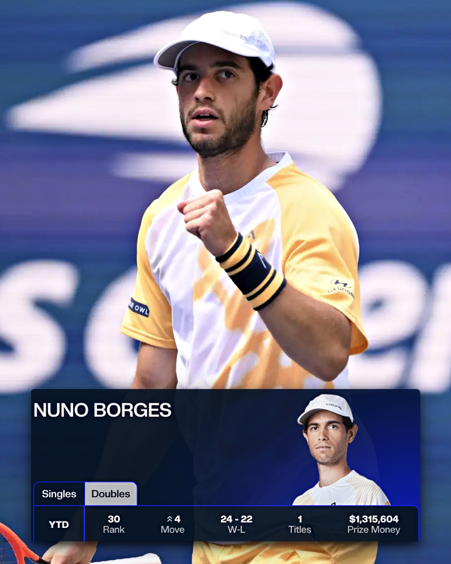 Nuno Borges entrou no top 30 do ranking ATP pela primeira vez 🙌