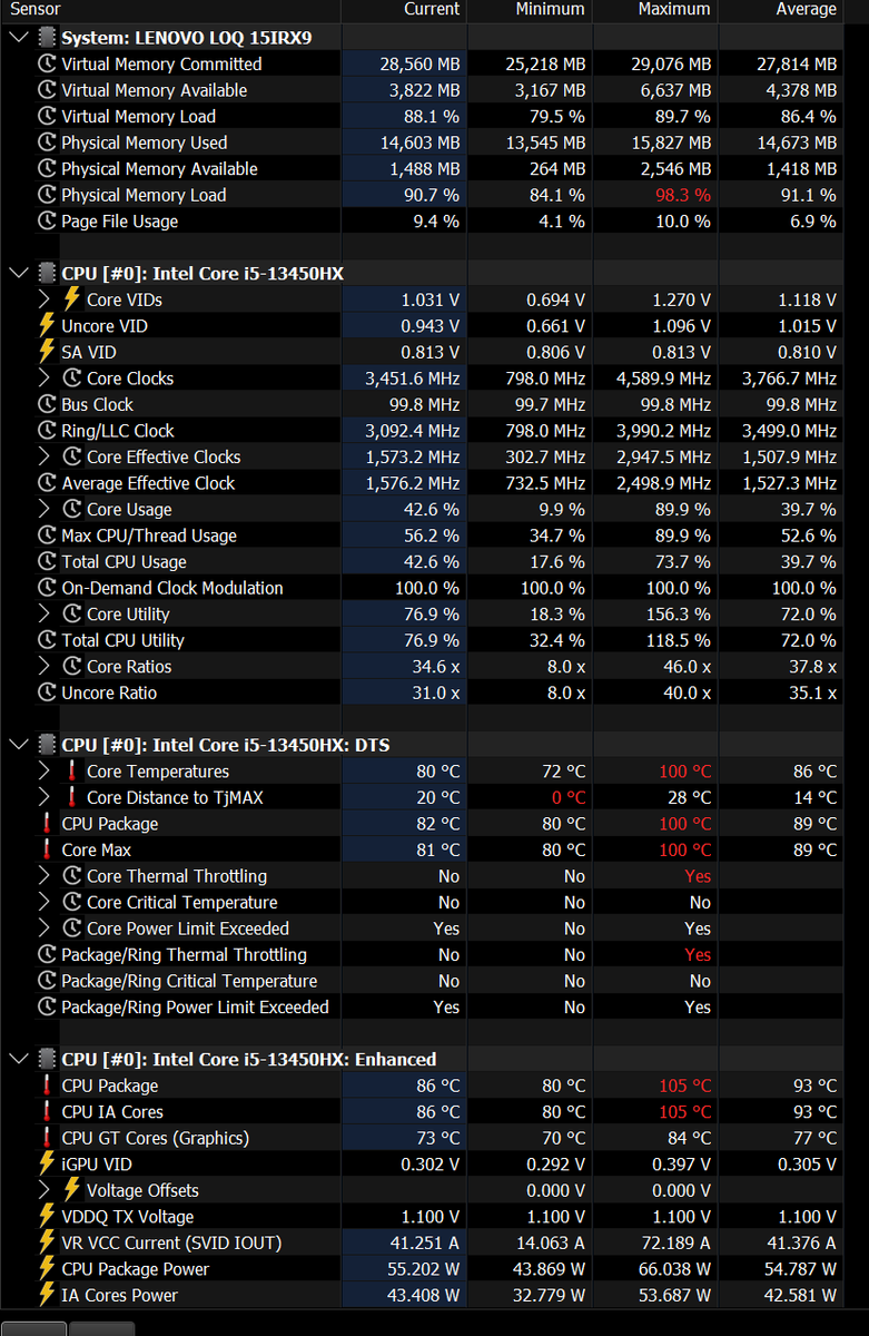 Divyesh Vashisht tweet media