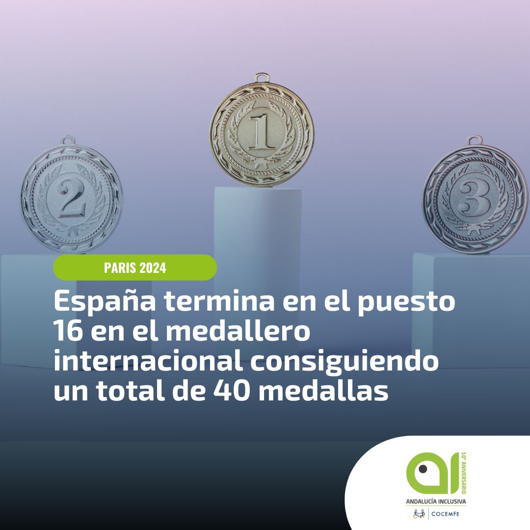 🎉 ¡Enhorabuena a todos y todas nuestras atletas! 🎉 España cierra su participación en las Olimpiadas de París 2024 en el puesto 16 del medallero internacional, con un increíble total de 40 medallas. 🏅

Gracias por vuestro esfuerzo, dedicación y por llevarnos tan alto.