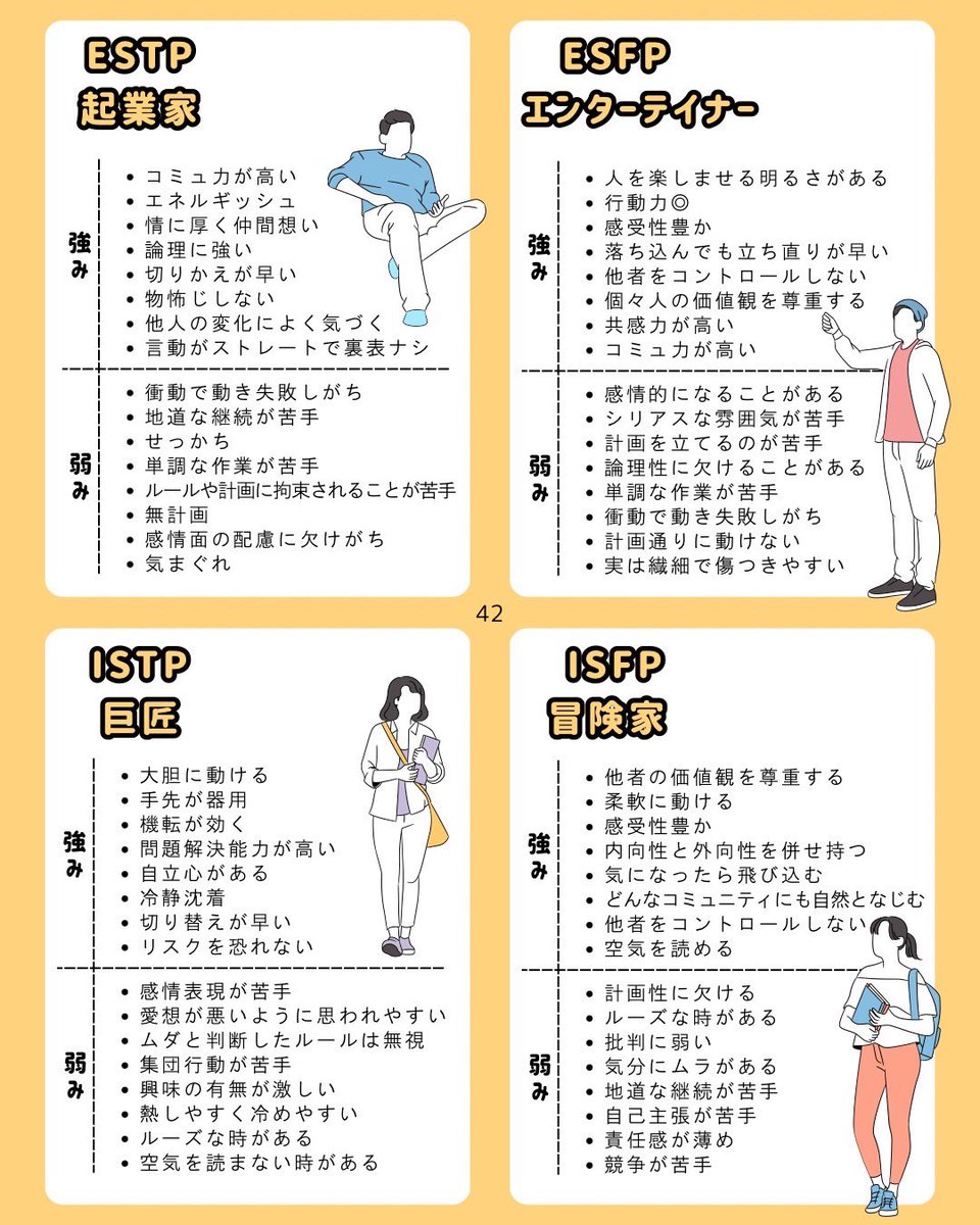 kei_infj's tweet photo. 16タイプの強み&amp;弱み https://t.co/krTzwROyYf