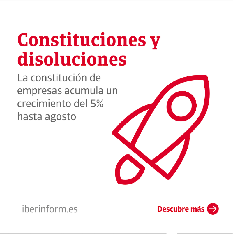 iberinform's tweet photo. 📊 Según los últimos datos de @Iberinform, la creación de nuevas #empresas ha crecido un 5% hasta agosto. 

Por otro lado, las #disoluciones han caído un 6,2% en lo que va del año. 

Madrid, Cataluña y Andalucía lideran tanto en constituciones como en disoluciones.

+ INFO 👇🏼