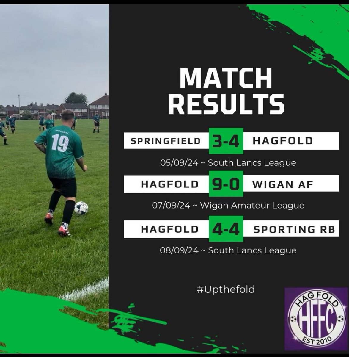 Saturdays make it 4 out of 4 with no goals conceded still!

Sundays also still unbeaten

Up the fold 

🟢⚫️