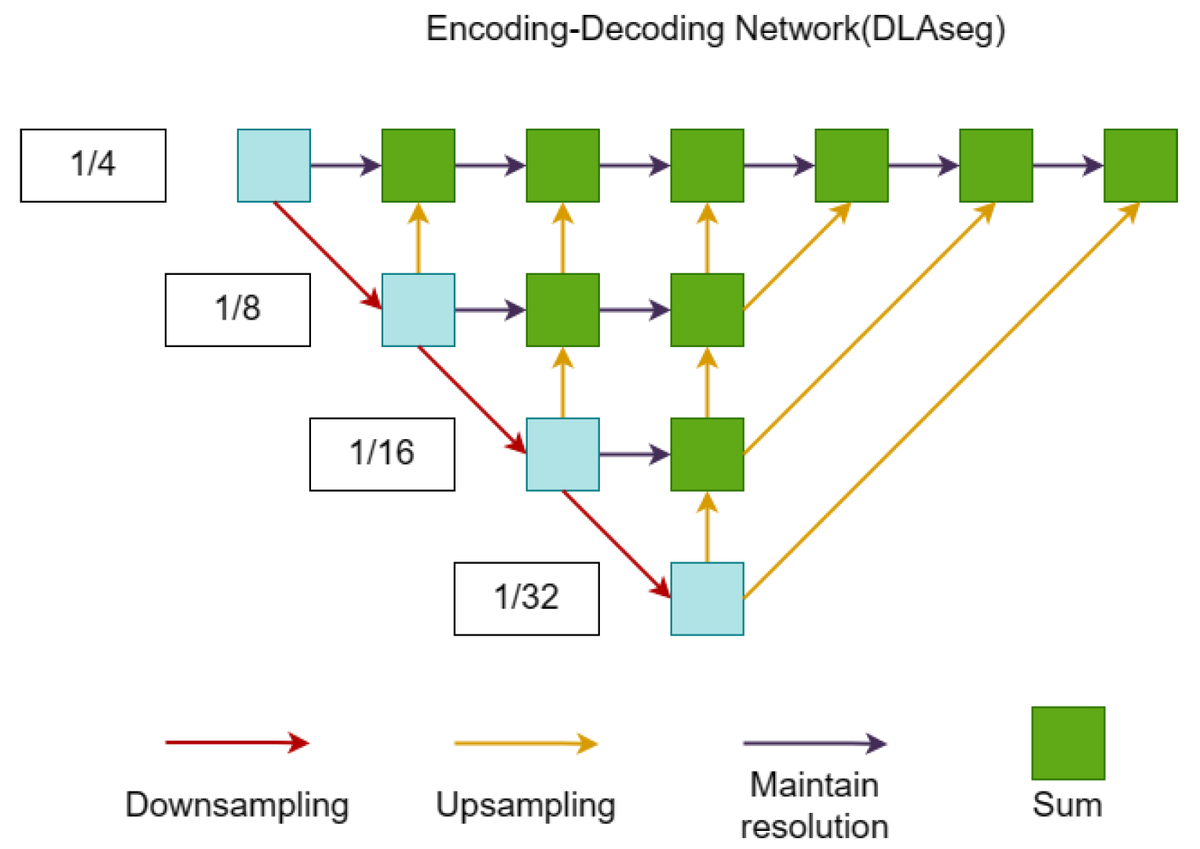 Sensors_MDPI's tweet photo. Multi-Target Tracking Based on a Combined Attention Mechanism and Occlusion Sensing in a Behavior-Analysis System
https://t.co/l1Tp7FC2e8
@HelloZJUT 
#multiobjecttracking; #objectdetection; #dataassociation https://t.co/O0MgP5T4Ky