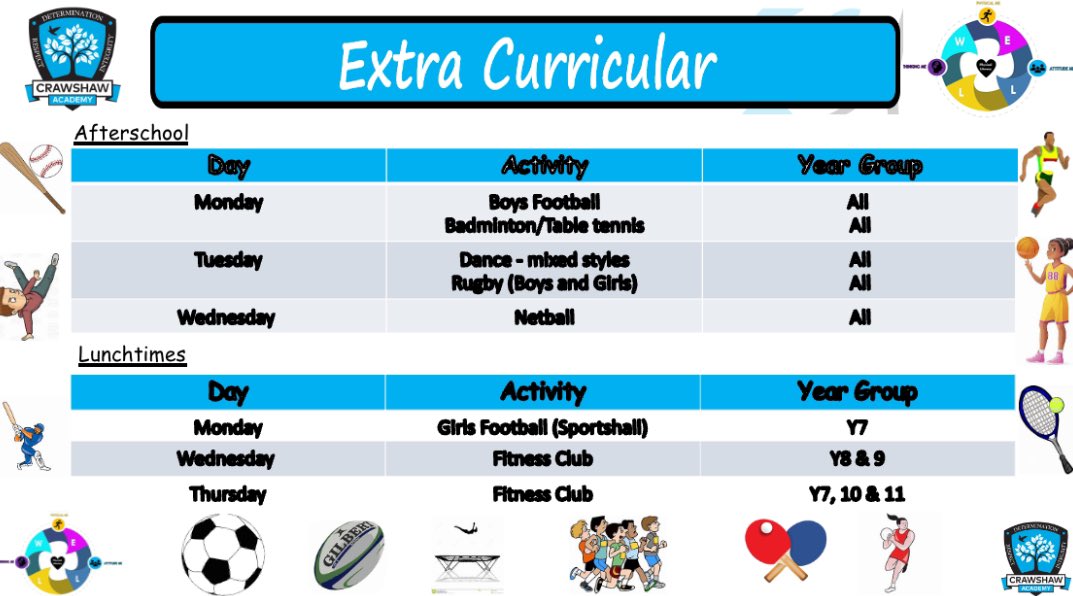 New Autumn 2024 <a href="/CrawshawAcademy/">CRAWSHAW ACADEMY</a> PE Extra-curricular offer is up and running. Sign up via Arbor with parental/guardian permission to attend #active #physicalactivityhabit #extracurricular #mimove #WELL ☀️ 🏏🏃🏼‍♀️👌